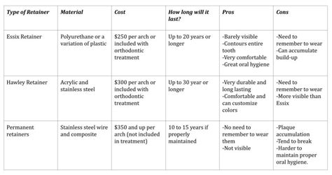 Teeth Retainer: Price, Different Types, and Tips for Cleaning.